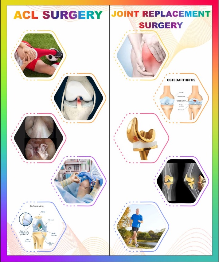 Best Orthopedic Doctor | Ortho Doctor in JP Nagar, Bangalore